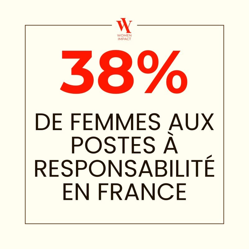 38% des femmes aux postes à responsabilité en France