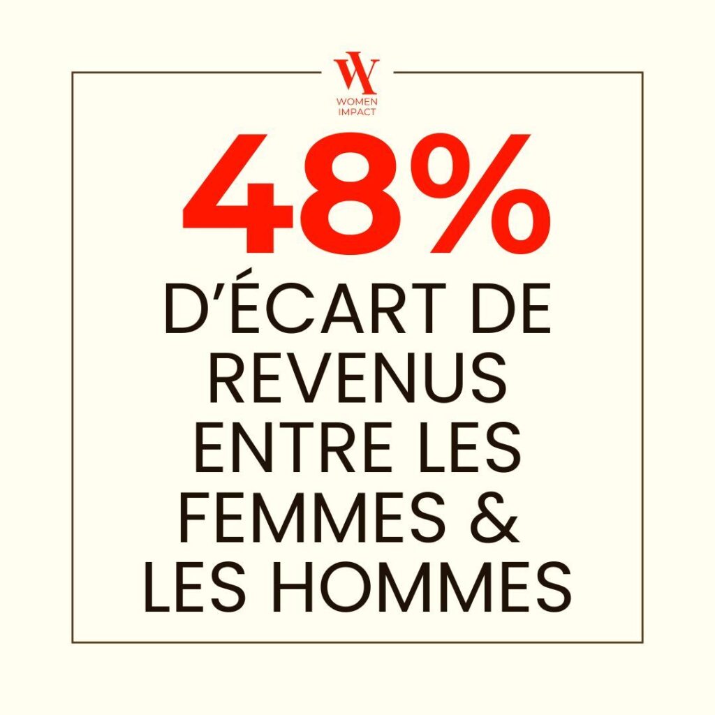 Women Impact 48% d'écart de revenus entre les hommes et les femmes